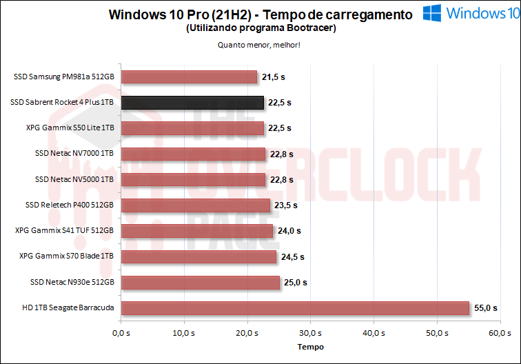 sabrent rocket 4 plus 1tb windows 10