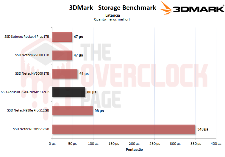 3dmark speed
