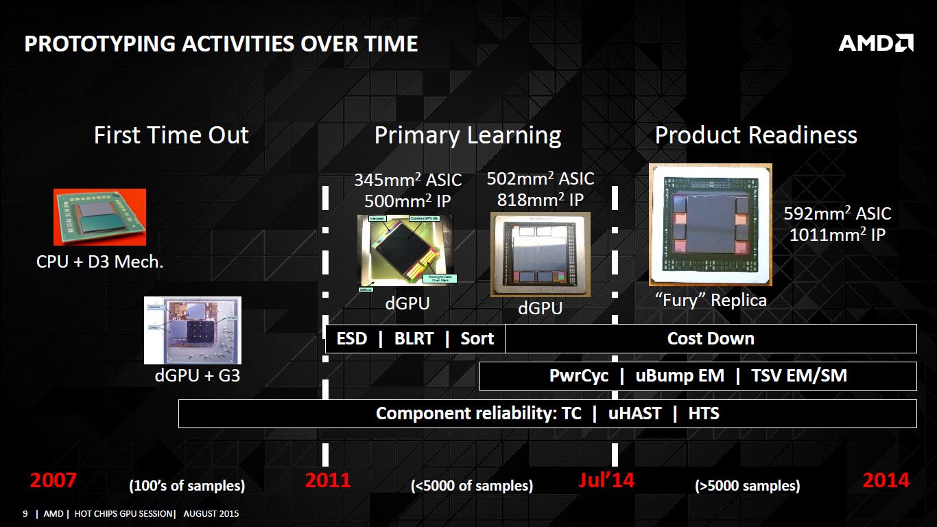 amd hbm prototype 3
