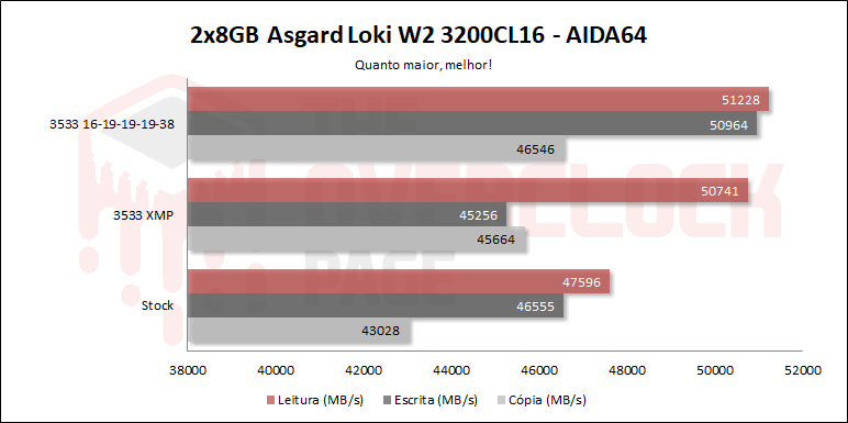asgard loki 3200 aida