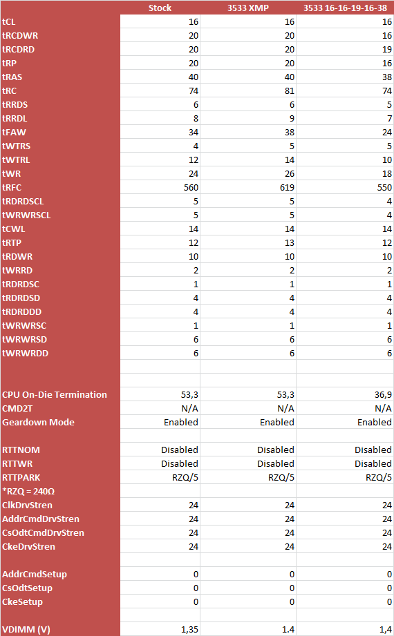 asgard loki 3200 tabela 1
