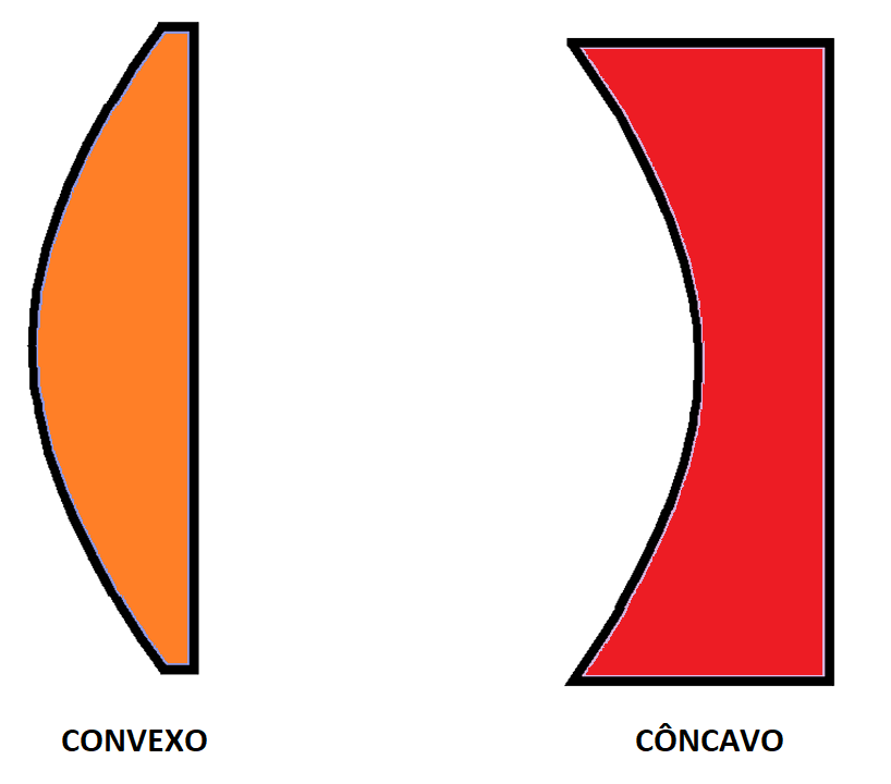 Lapidar CPU, compensa? Procedimento, testes e resultados! 2 convexo concavo 1