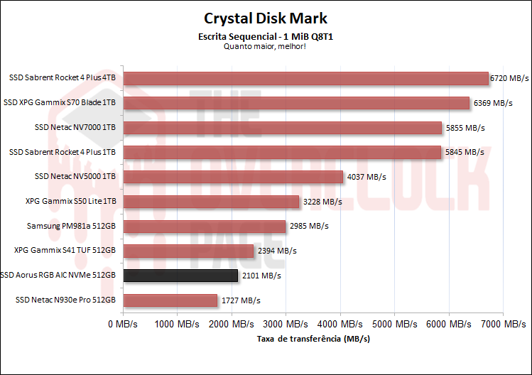escrita sequencial 1
