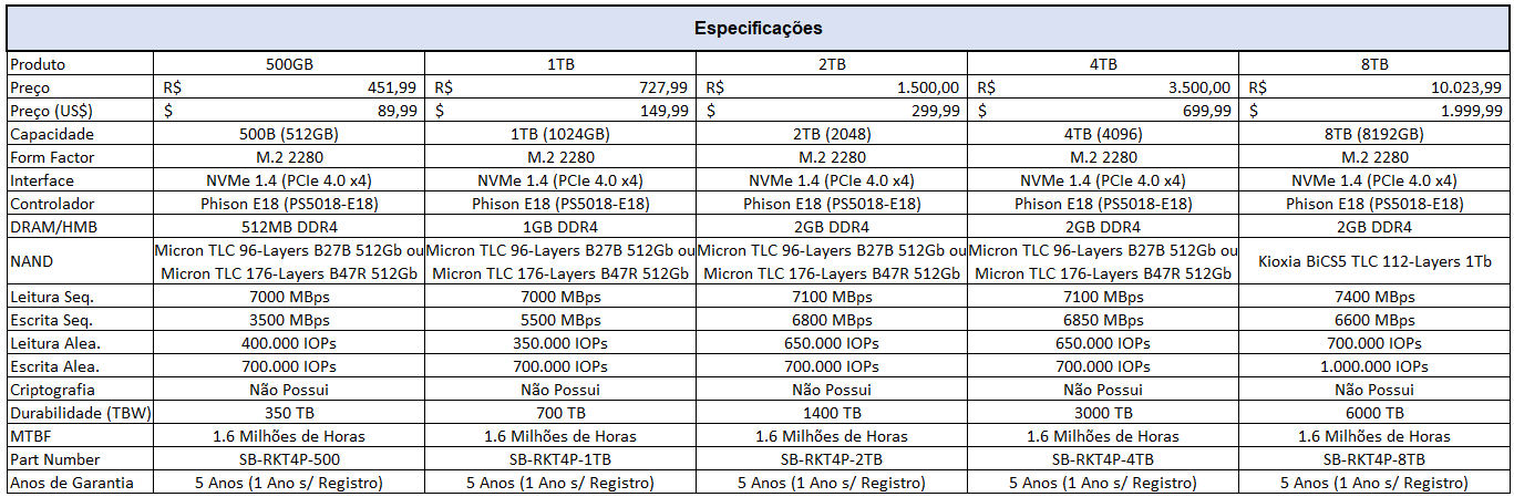 especificacoes line up rocket 4 plus