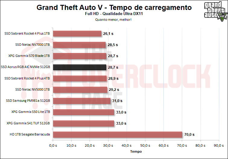 grand theft auto