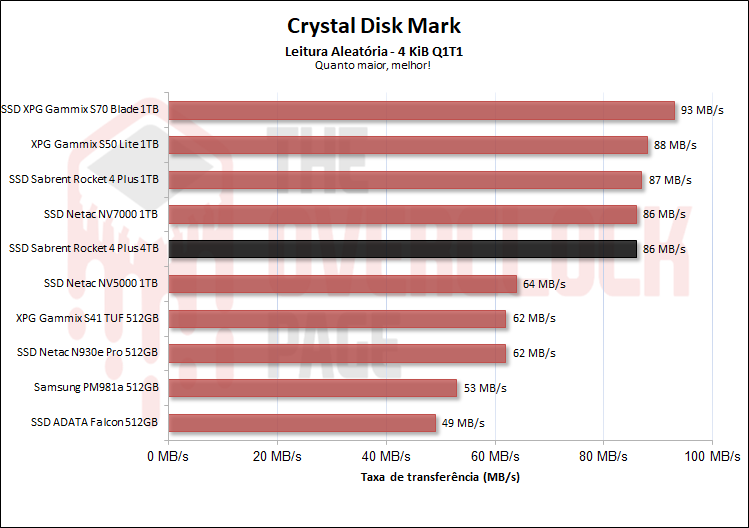 leitura aleatoria qd1