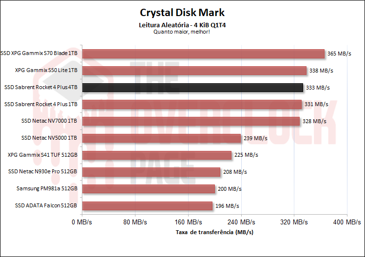 leitura aleatoria qd4