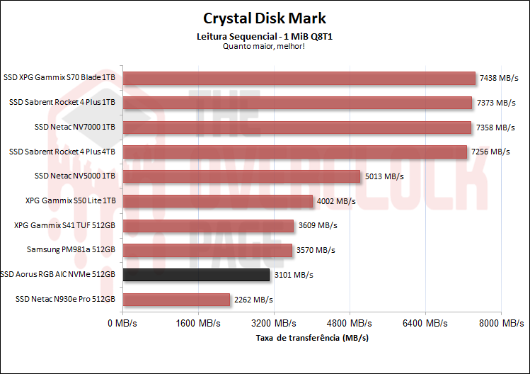 leitura sequencial 1