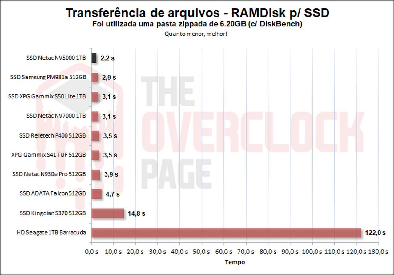 netac nv5000 diskbench rar 1