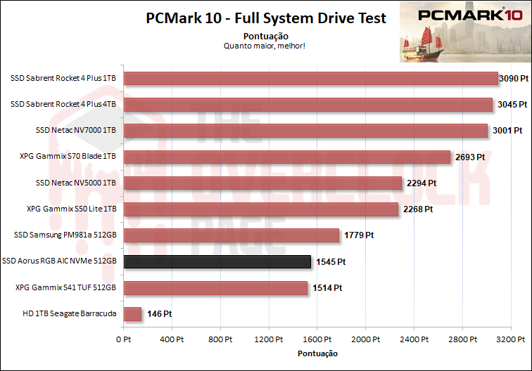 pcmark