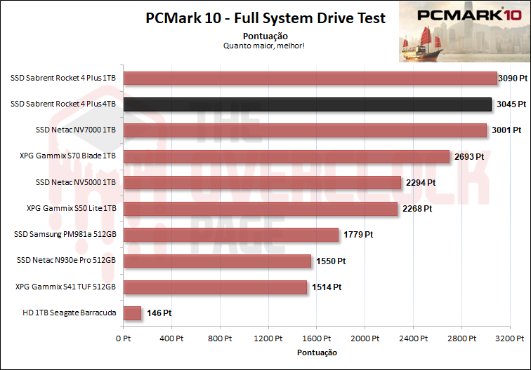 pcmark10