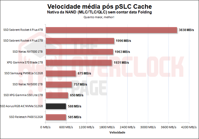 pslc cache nativa somente