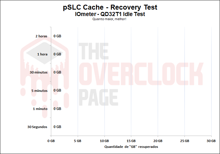 pslc cache recovery