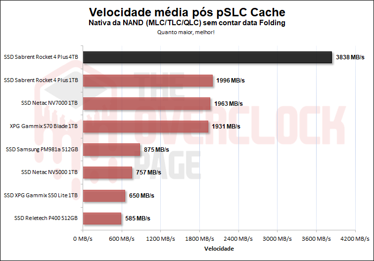 pslc cache velocidade nativa