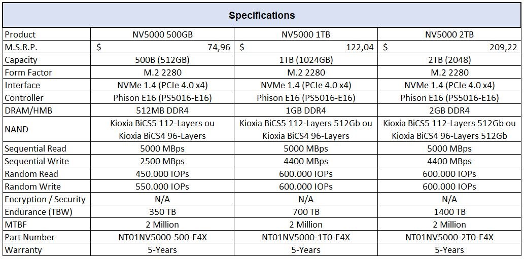 specifications netac nv5000 lineup