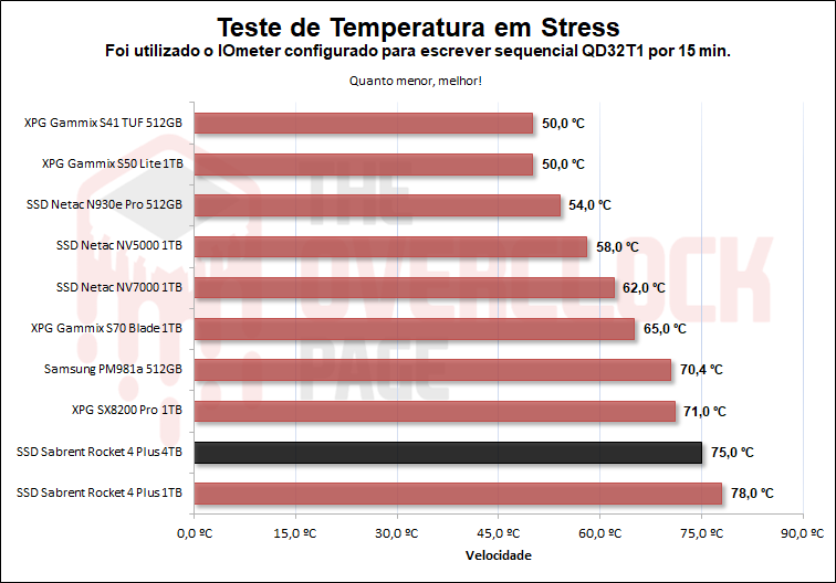 temperatura comparativo 1