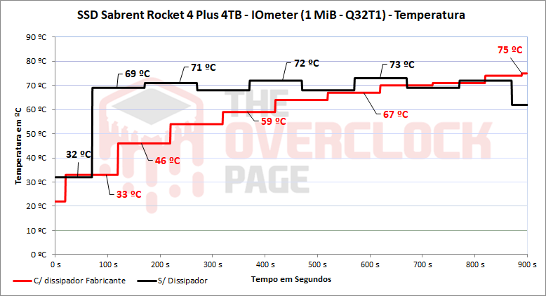 temperatura grafico x tempo
