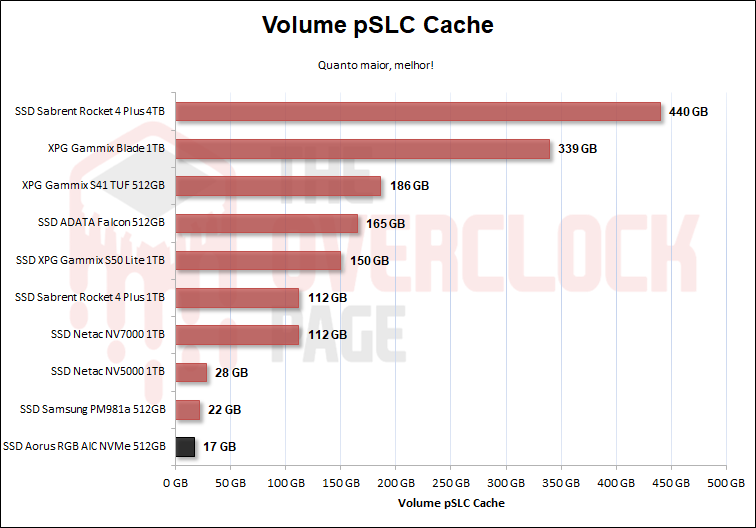 volume pslc cache