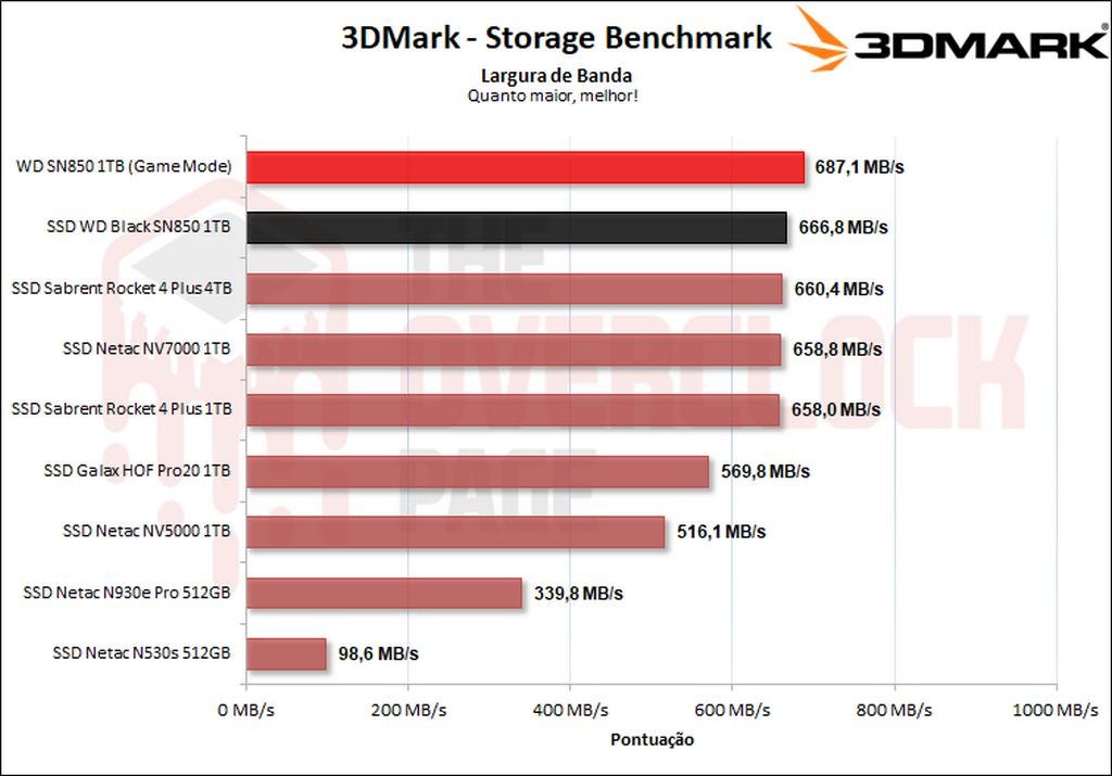3dmark bandwidth 1