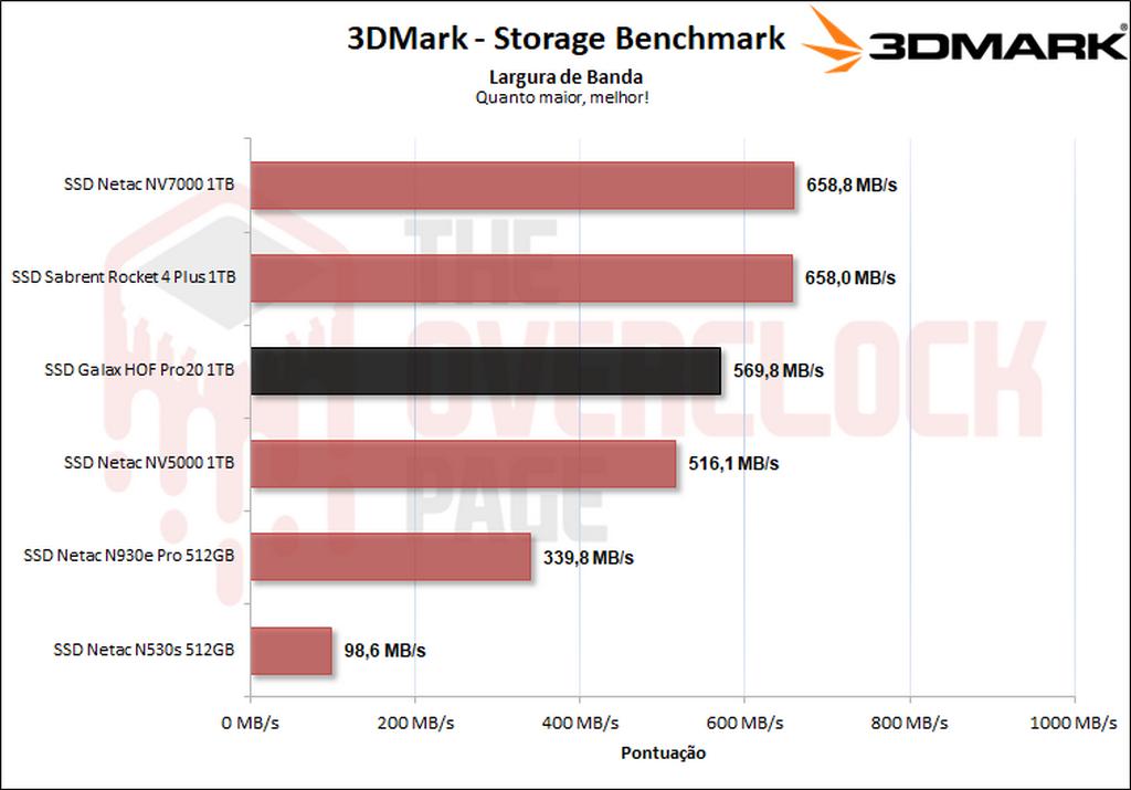 3dmark bandwidth
