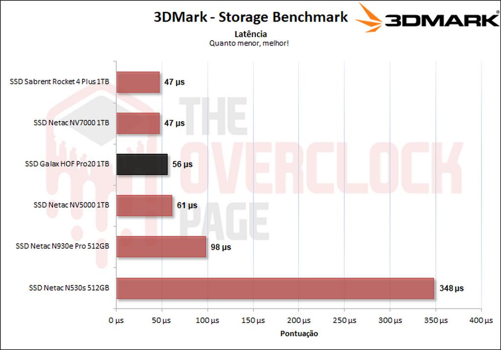 3dmark latency