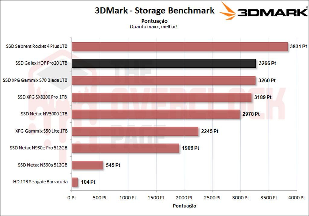3dmark