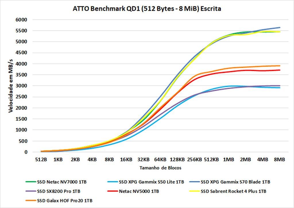 atto escrita qd1