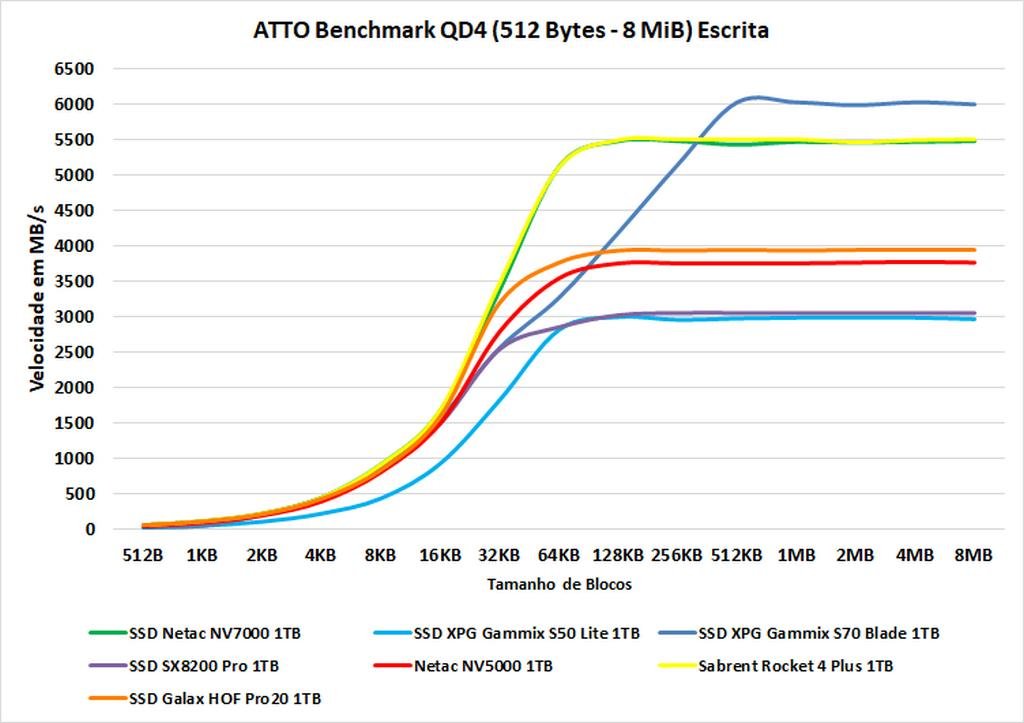 atto escrita qd4