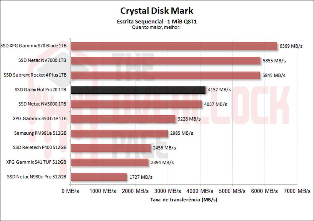 cdm escrita sequencial