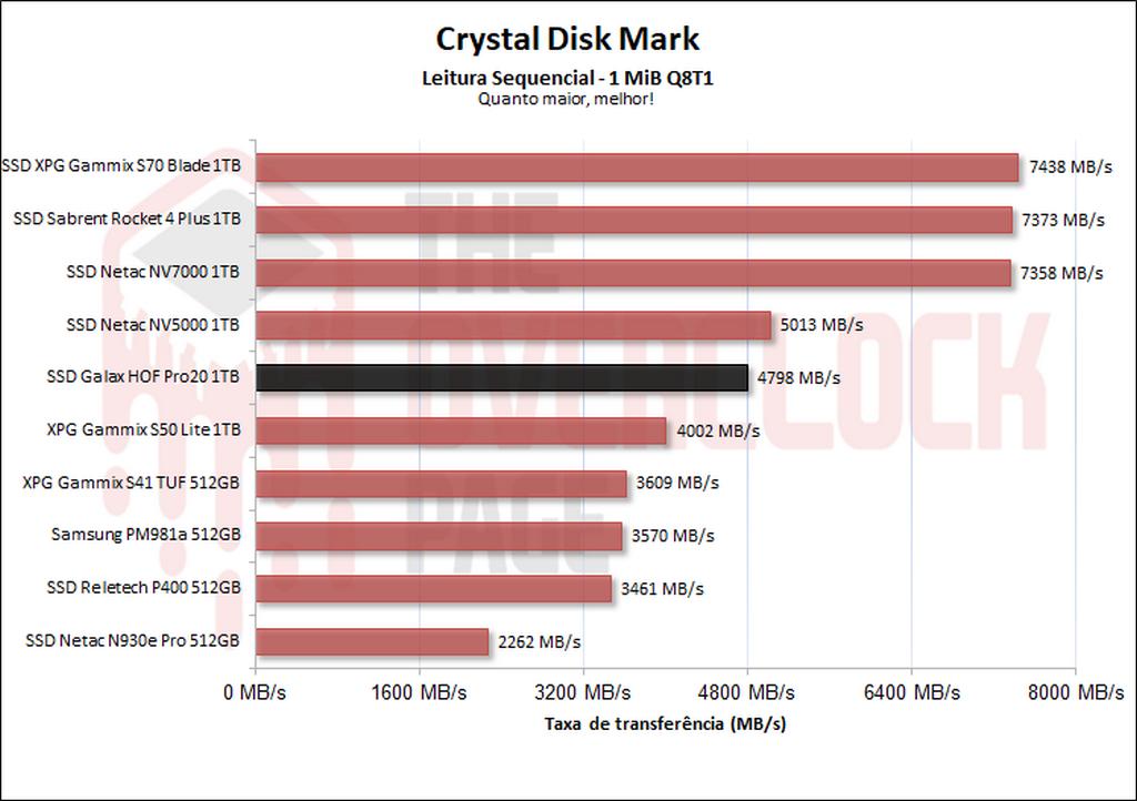 cdm leitura sequencial