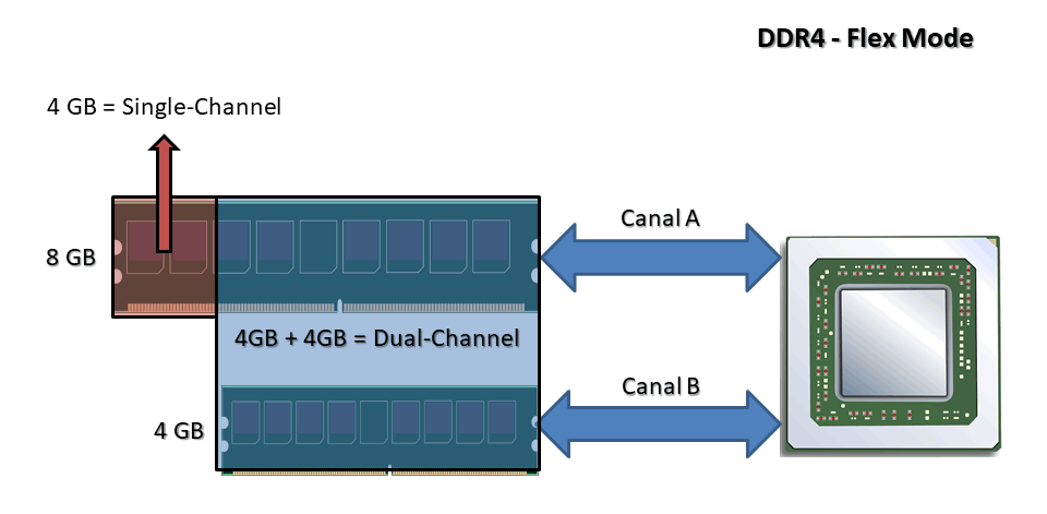 diagrama flex mode 1