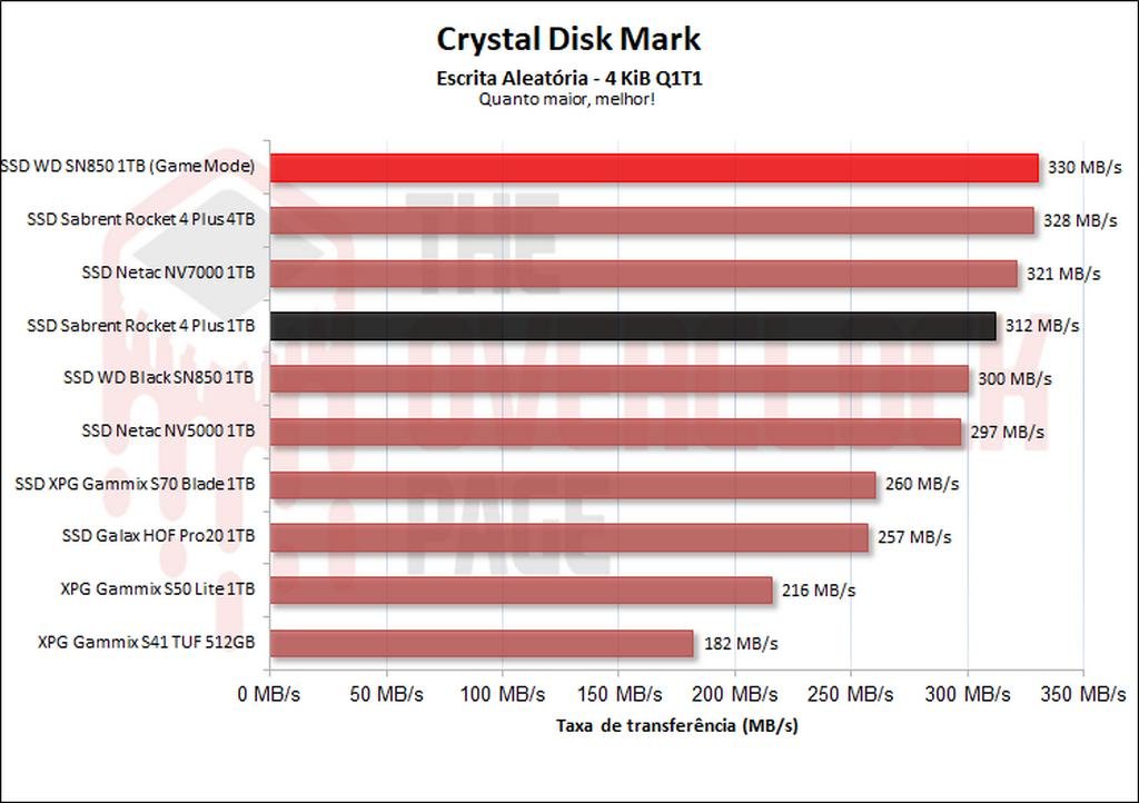 escrita aleatoria qd1