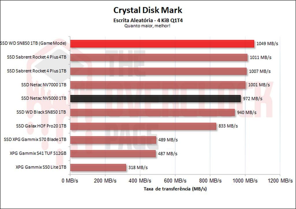 escrita aleatoria qd4