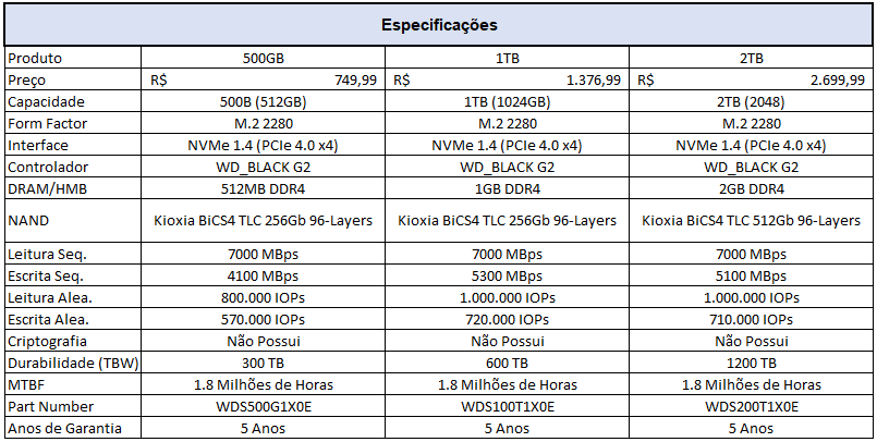 especificacoes ssds
