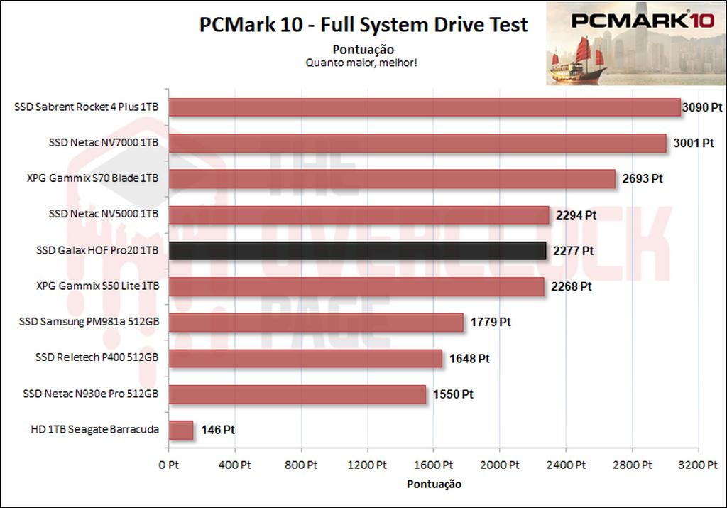 pcmark 10