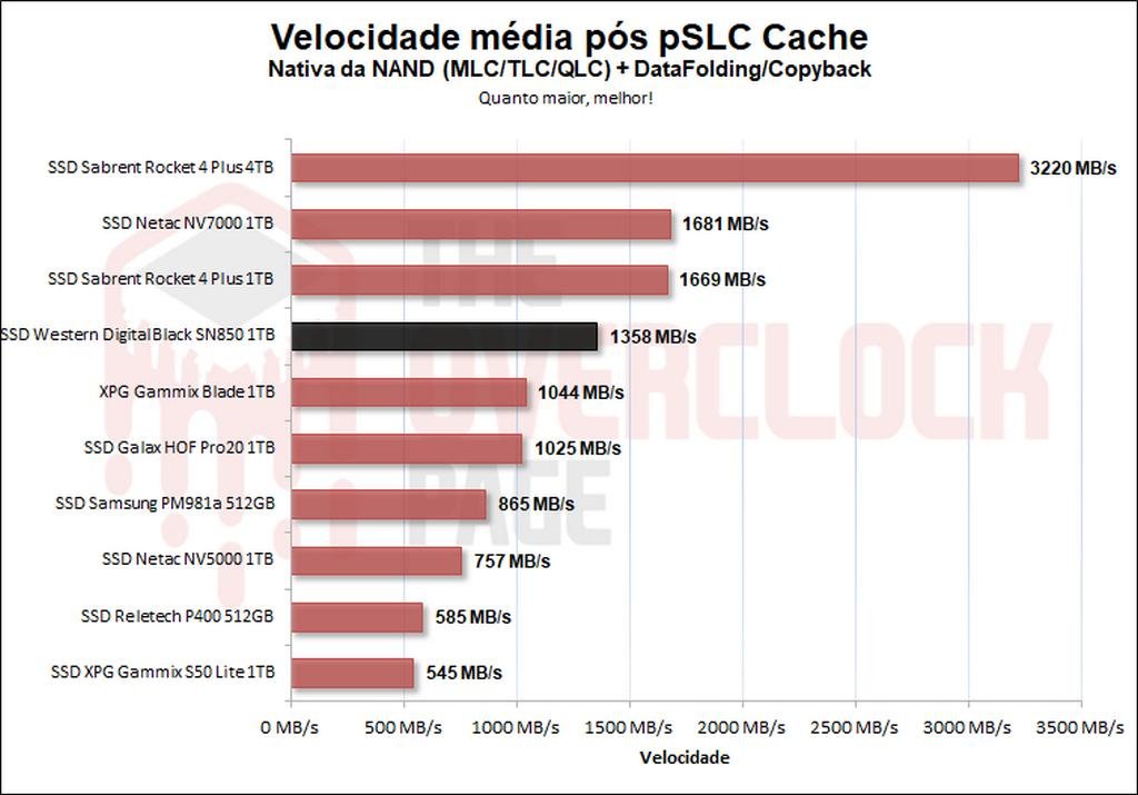 pslc cache media geral