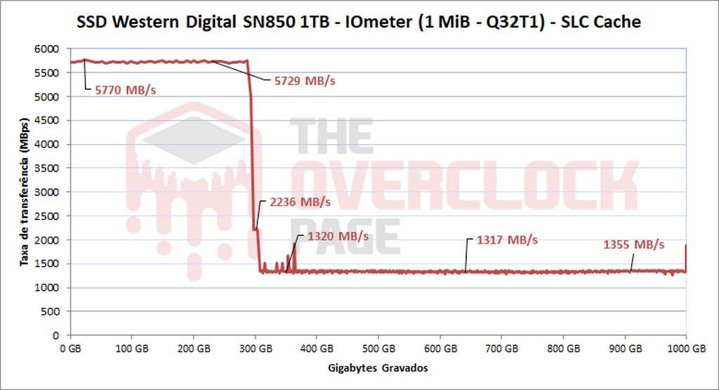 pslc cache velocidade