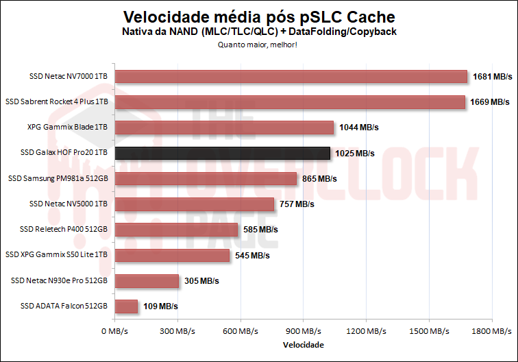 pslc cache velocidade