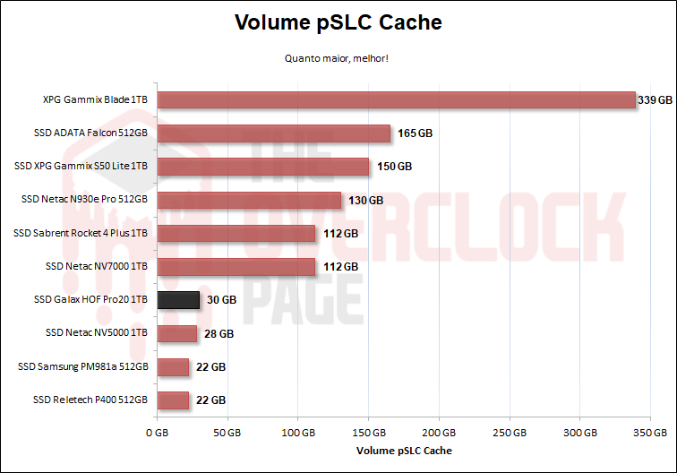 pslc cache volume 1