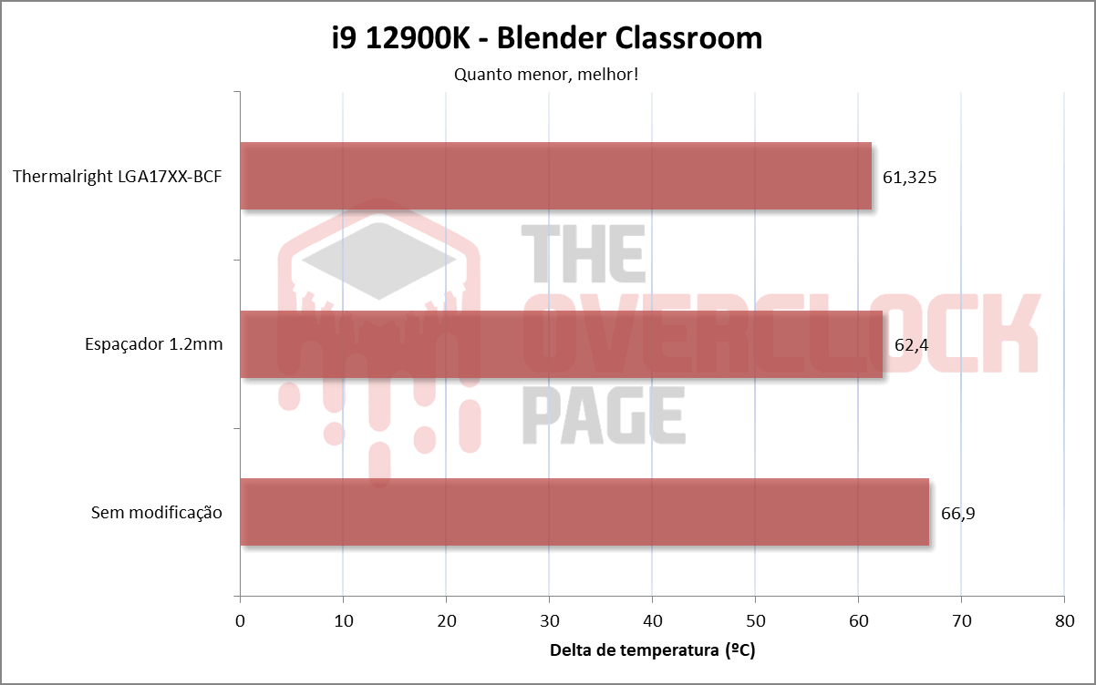 tr lga17xx bcf resultado
