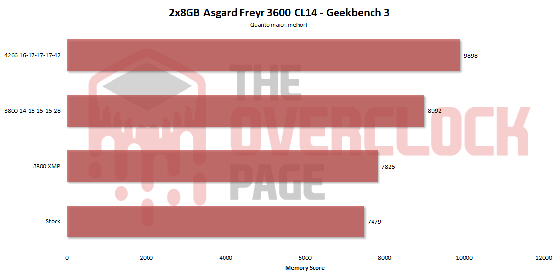 asgard freyr 3600 gb3
