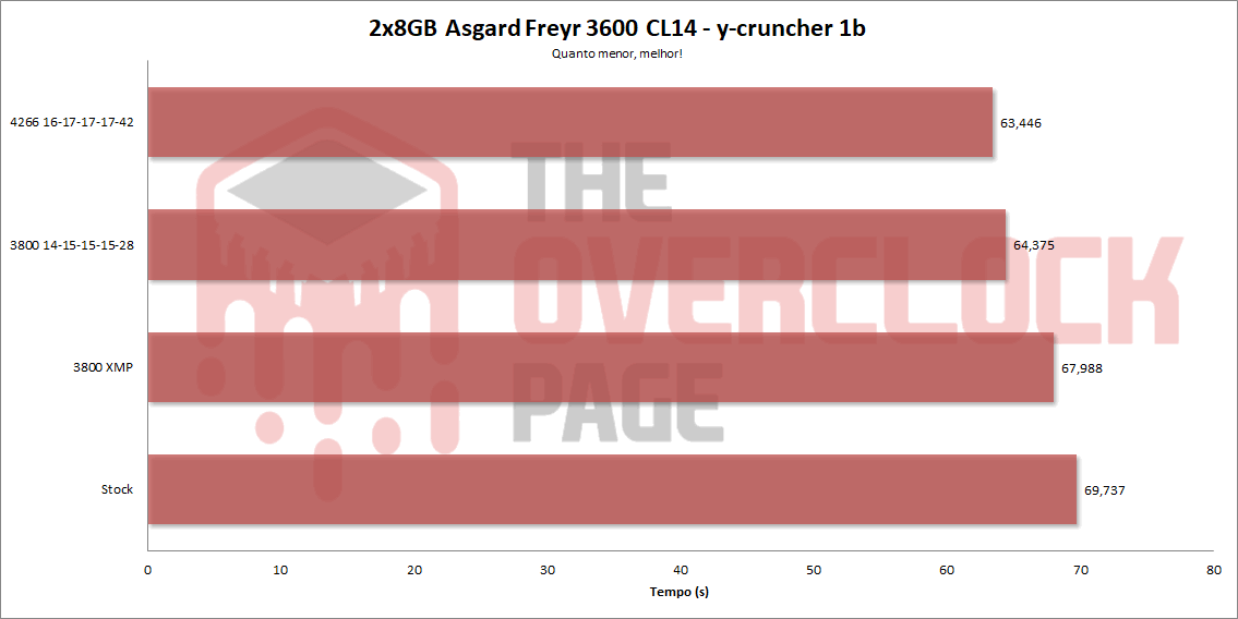 asgard freyr 3600 ycruncher