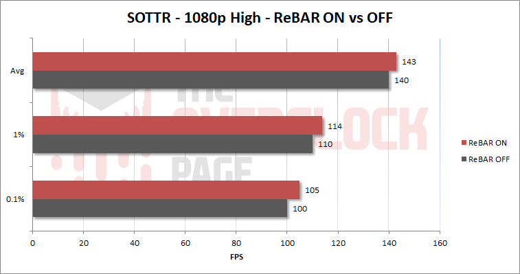 soyo rebar sottr