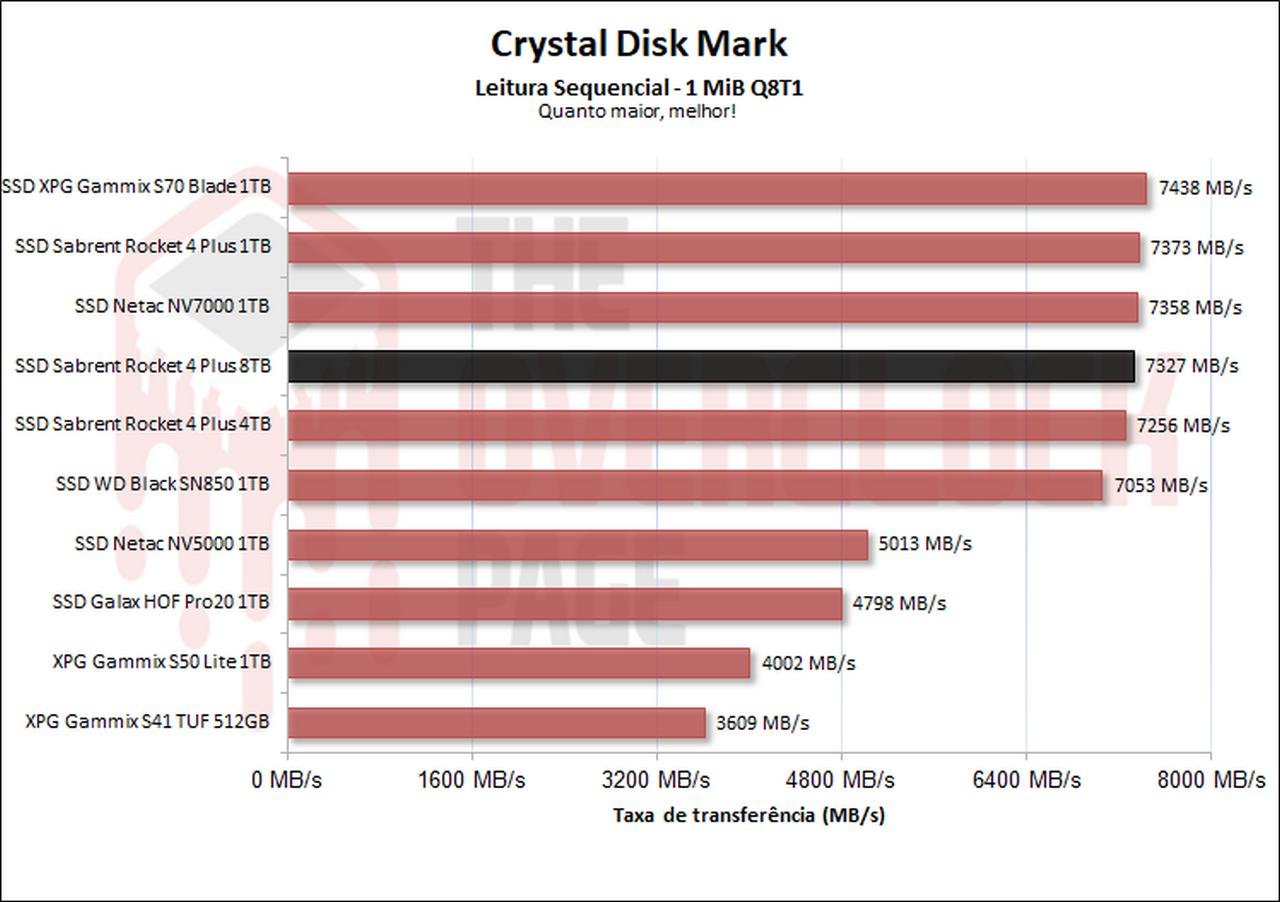 01 leitura sequencial