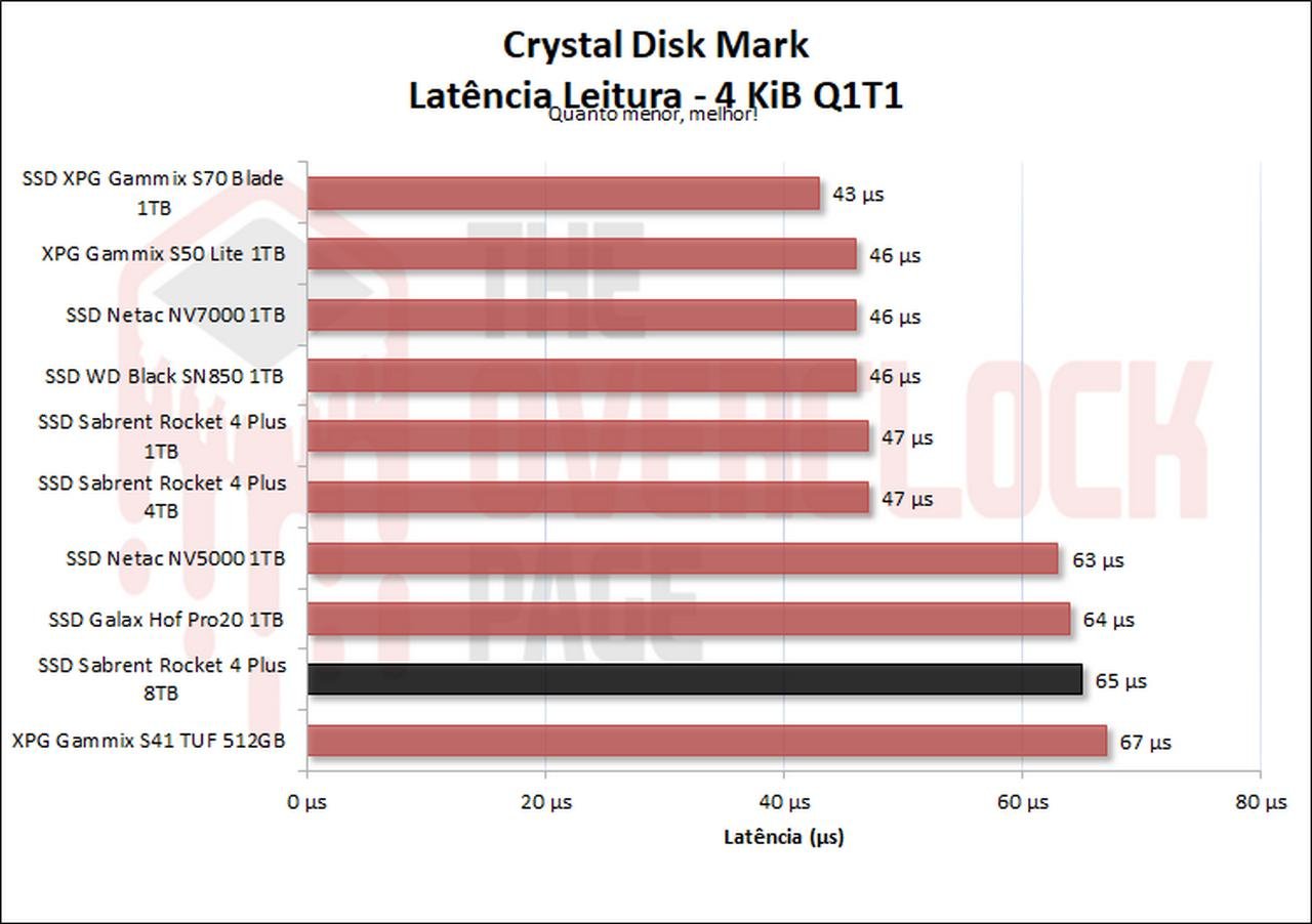 03 latencia de leitura