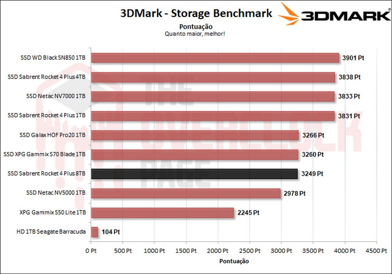 14 3dmark 1