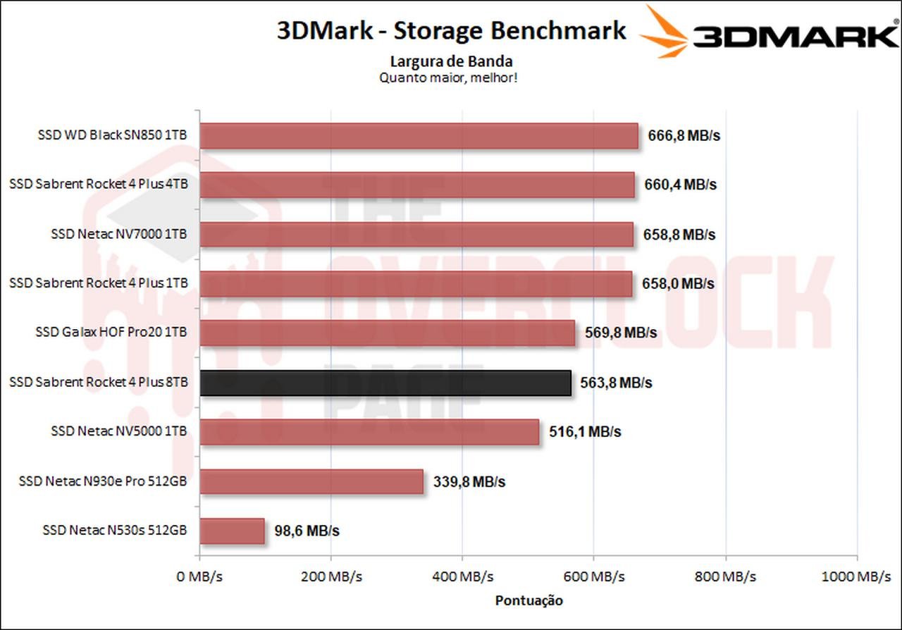 15 3dmark 2
