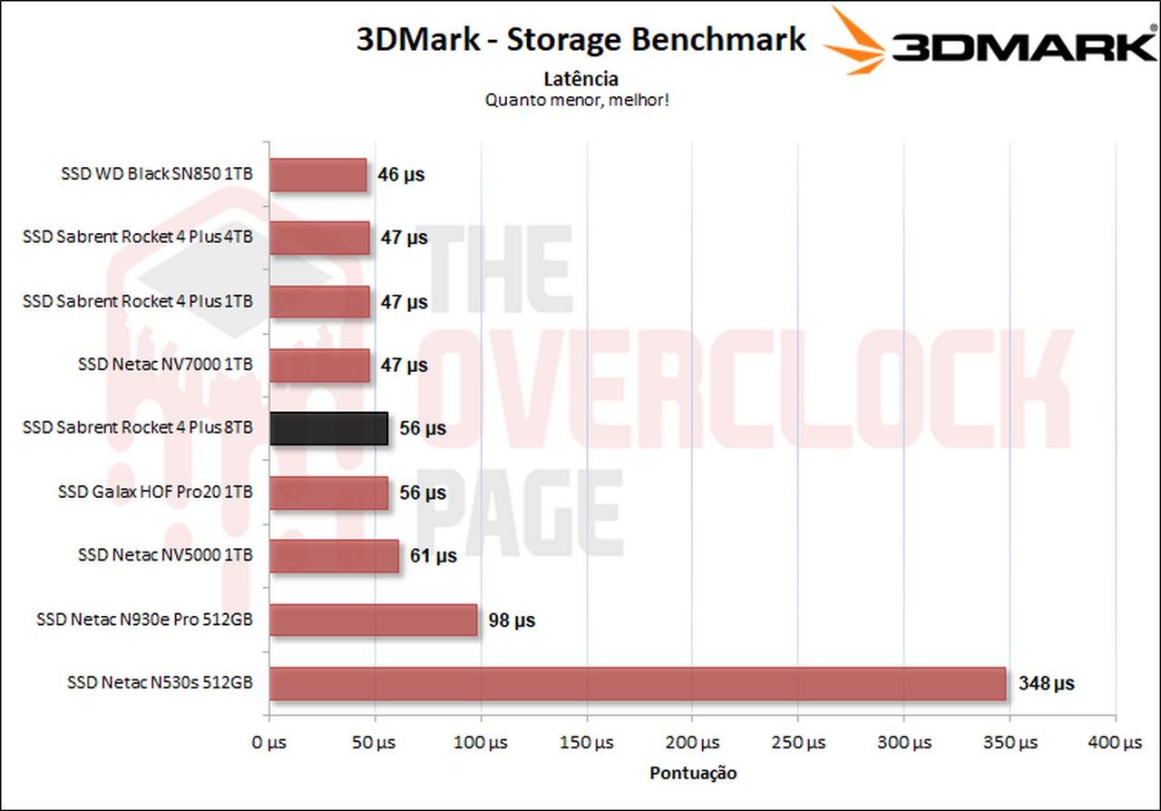 16 3dmark 3
