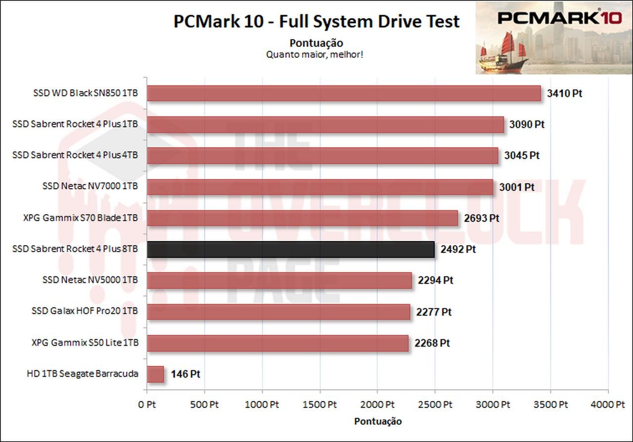 17 pcmark 10
