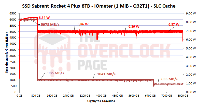 22 pslc cache grafico consumo